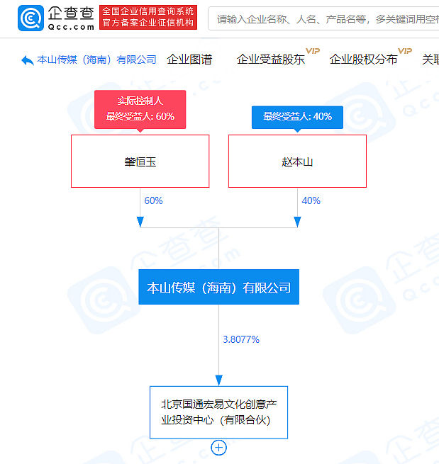 赵本山名下公司被列入严重违法名单，注册资本一千万，将进行清算（组图） - 5