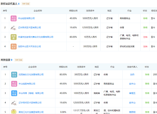 赵本山名下公司被列入严重违法名单，注册资本一千万，将进行清算（组图） - 6