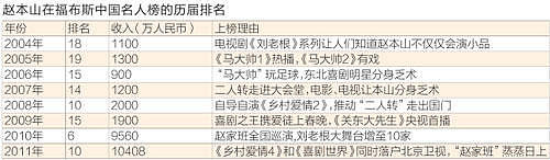 赵本山公司被列违法！曾掷13亿买地，如今疑低价出售私人飞机，小品之王怎么了（组图） - 24