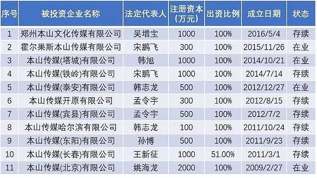 赵本山公司被列违法！曾掷13亿买地，如今疑低价出售私人飞机，小品之王怎么了（组图） - 28