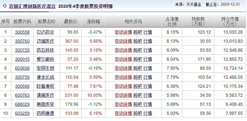 北大毕业、英国留学，90后美女基金经理梦碎：上任10天亏20％！网友力挺：锅不该她背