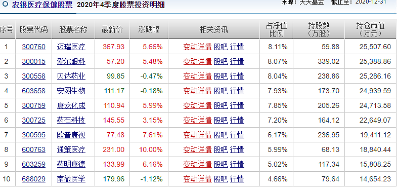 北大毕业、英国留学，90后美女基金经理梦碎：上任10天亏20％！网友力挺：锅不该她背