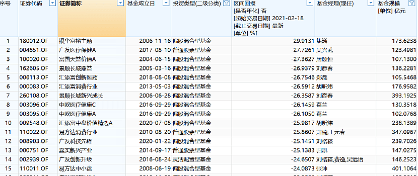 北大毕业、英国留学，90后美女基金经理梦碎：上任10天亏20％！网友力挺：锅不该她背