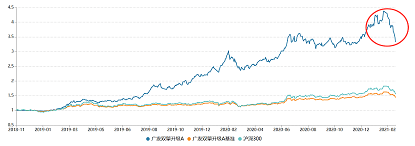 北大毕业、英国留学，90后美女基金经理梦碎：上任10天亏20％！网友力挺：锅不该她背