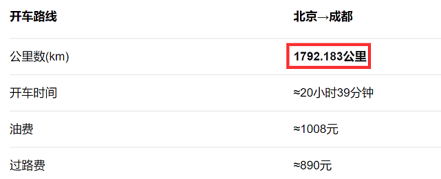 王思聪前往成都度假，被曝专程从北京托运300万超跑（组图） - 2