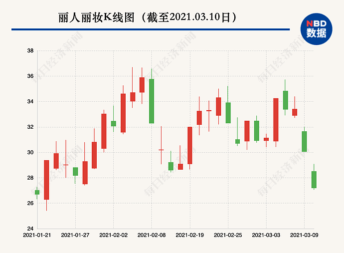 妻子全网寻人，控诉董事长从不回家！股价暴跌两成，股民懵了（组图） - 2