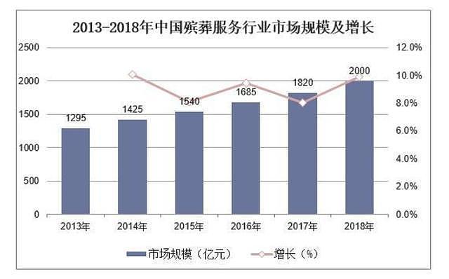 450块骨灰盒卖一万七，尸体停放8天收2万：你不知道的殡葬业（组图） - 3