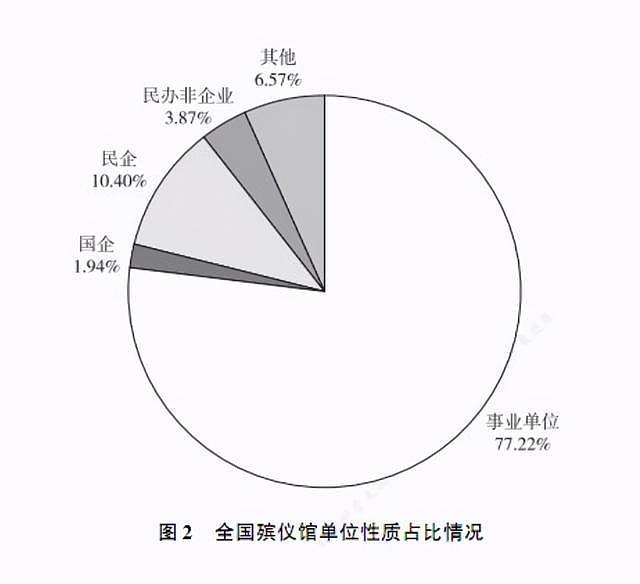 450块骨灰盒卖一万七，尸体停放8天收2万：你不知道的殡葬业（组图） - 16