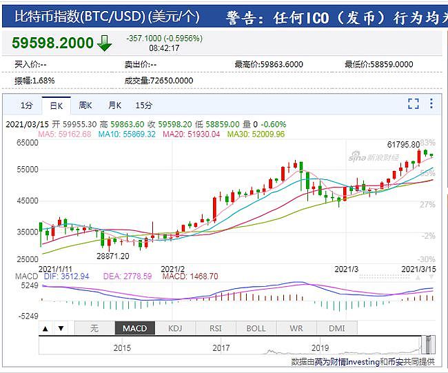 身家210亿卖房买币，中国币圈首富收益100倍（组图） - 8