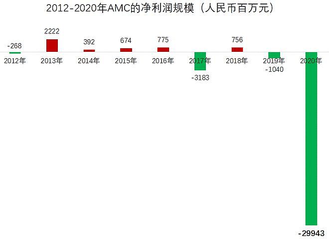 巨亏298亿，万达扛不住了？王健林小目标要黄了？ - 3