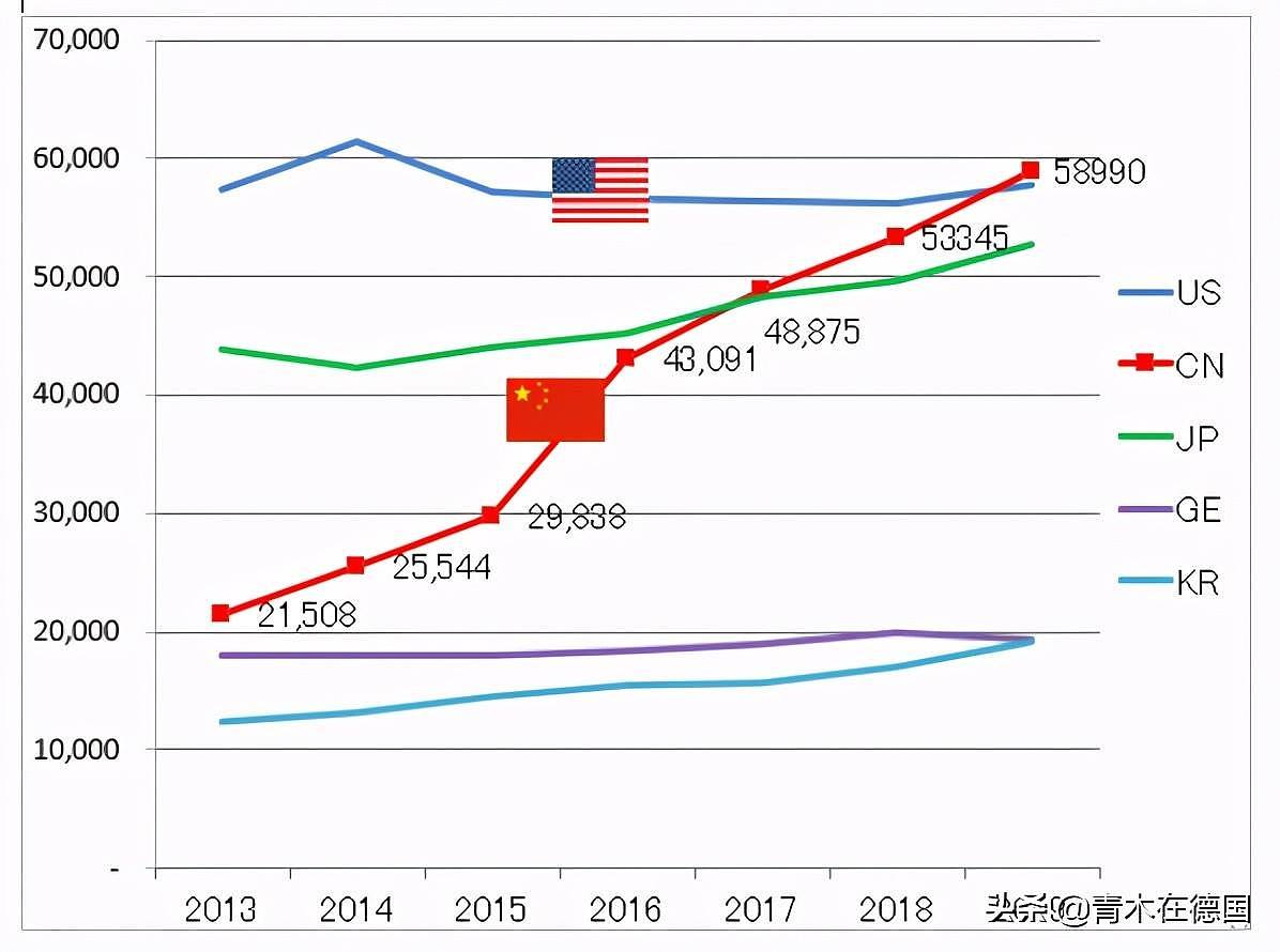 德媒：西方时代结束，中国正取代欧洲和美国，制定全球技术新标准