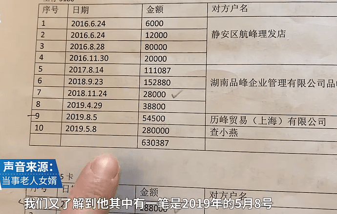 7旬大爷在理发店3年消费235万，其中1天消费达42万（视频/组图） - 5