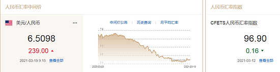 人民币中间价下调239点 人民币汇率未来趋势向上还是向下（图） - 1