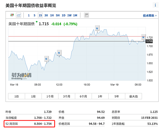 人民币中间价下调239点 人民币汇率未来趋势向上还是向下（图） - 2