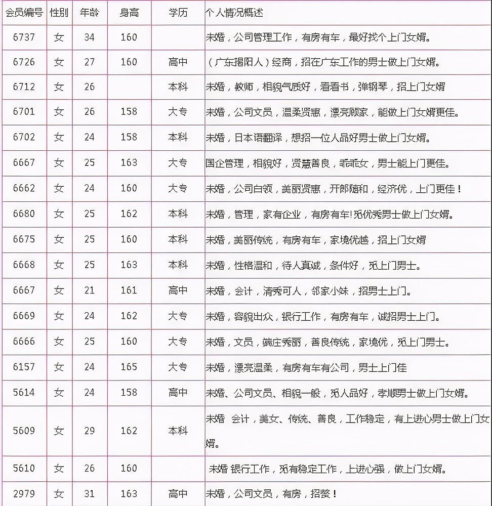上海富人区保姆要求曝光 戳穿多少本科生的遮羞布?（组图） - 5