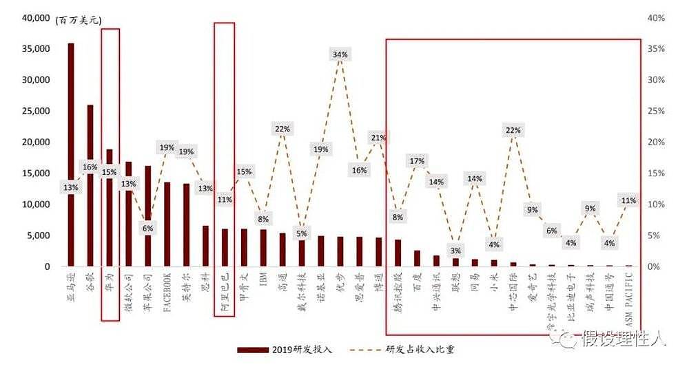 数字经济新时代，中国如何追赶上美国？（组图） - 5