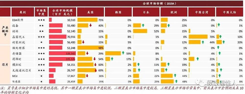 数字经济新时代，中国如何追赶上美国？（组图） - 4