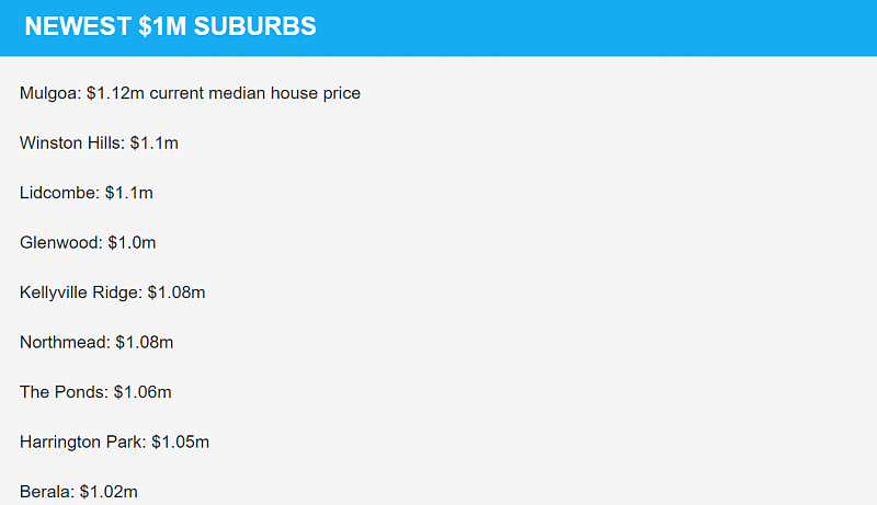 “太疯狂！”西悉尼房价爆炸式增长，53区跻身“房价百万俱乐部”（组图） - 2
