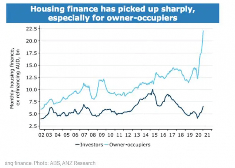 澳洲房价增速或再创新高！专家：州府城市涨幅将达两位数，悉尼珀斯领涨全澳（组图） - 3