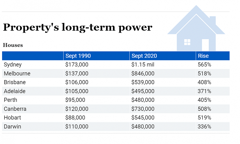 澳洲房价增速或再创新高！专家：州府城市涨幅将达两位数，悉尼珀斯领涨全澳（组图） - 6