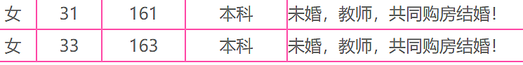 相亲变男方市场：想嫁人？先买房