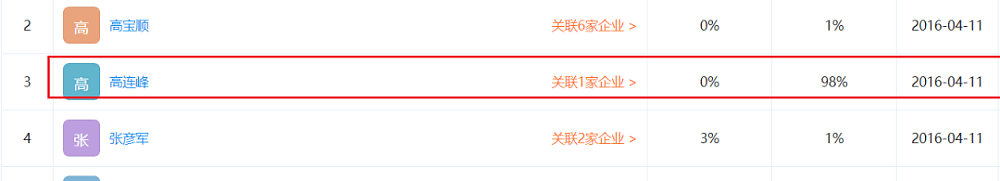 揭李小璐如何被骗1200万：跨界炮制甜馨舅舅身份，长相都是假的（组图） - 48