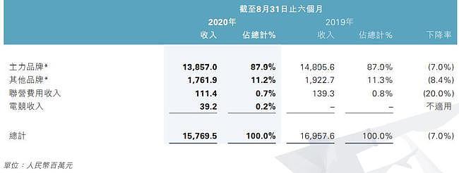 耐克、阿迪经销商一日蒸发近百亿，背后资本来头大（组图） - 5