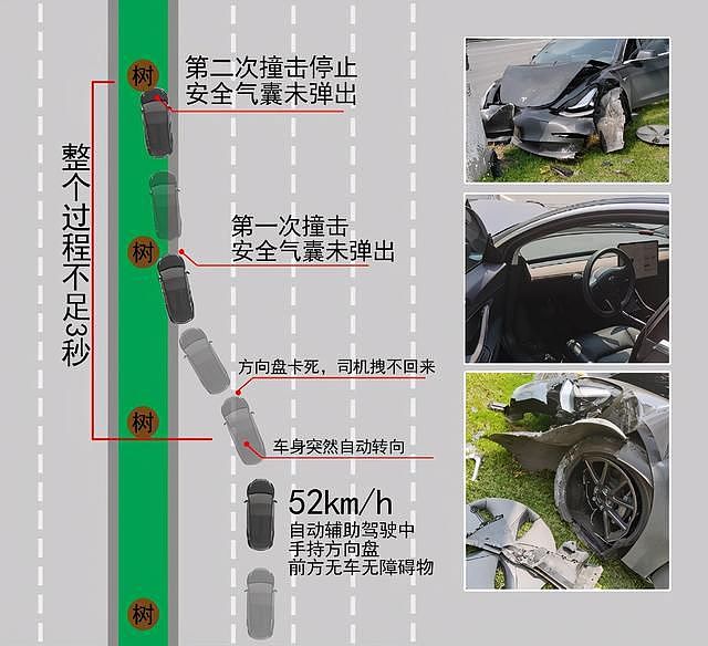 失控车头撞烂，安全气囊未开 特斯拉：没撞对位置（组图） - 2