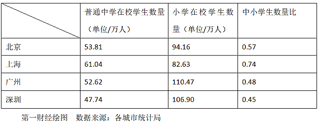 深圳学区房超30万/平 家长：去年每平28万现在31万（组图） - 4