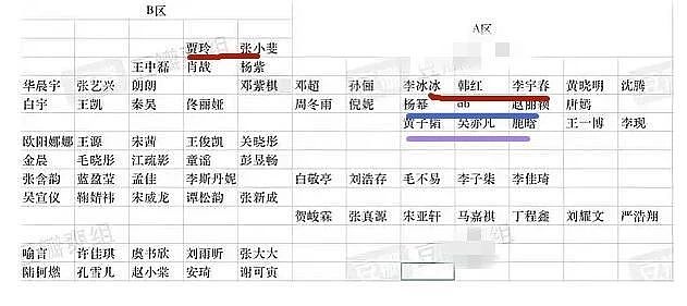 杨幂好友圈更新张小斐上位！baby唐嫣已成过去式，娱乐圈果然是谁红跟谁玩（组图） - 17