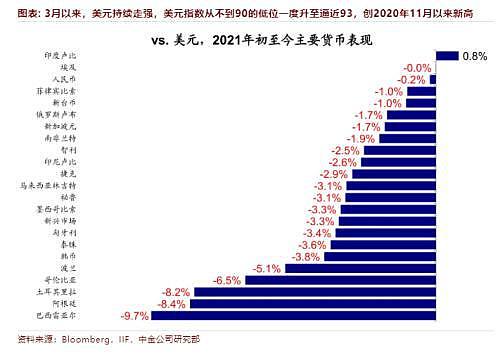 人民币汇率创4个月新低，10万美元已升值过万元（组图） - 3