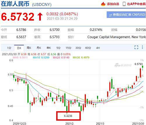 人民币汇率创4个月新低，10万美元已升值过万元（组图） - 1