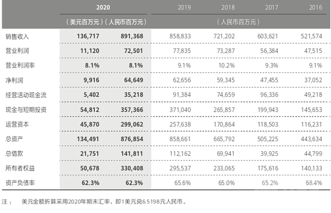 挺过最艰难的2020年：华为下一步会怎么走？