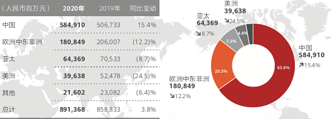 挺过最艰难的2020年：华为下一步会怎么走？