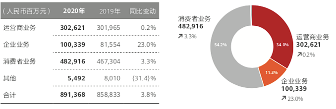 挺过最艰难的2020年：华为下一步会怎么走？