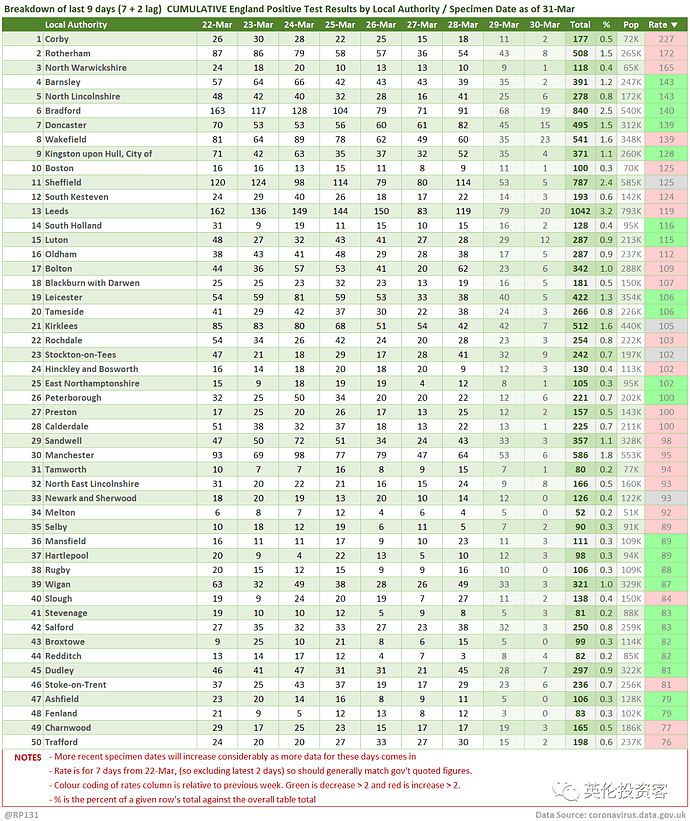 英航取消所有4月直飞中国航班，5月部分航班也被取消！官方发布重磅种族调查，华人成绩排第一（组图） - 42