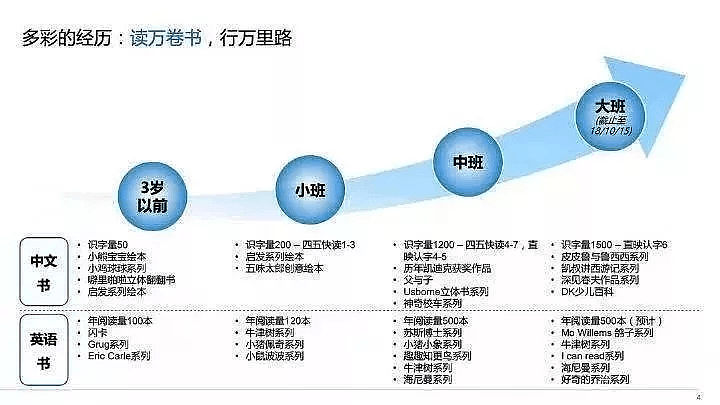 5岁上海“学二代”最强简历曝光：鸡娃上瘾，正在榨干中国家长