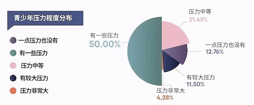 5岁上海“学二代”最强简历曝光：鸡娃上瘾，正在榨干中国家长