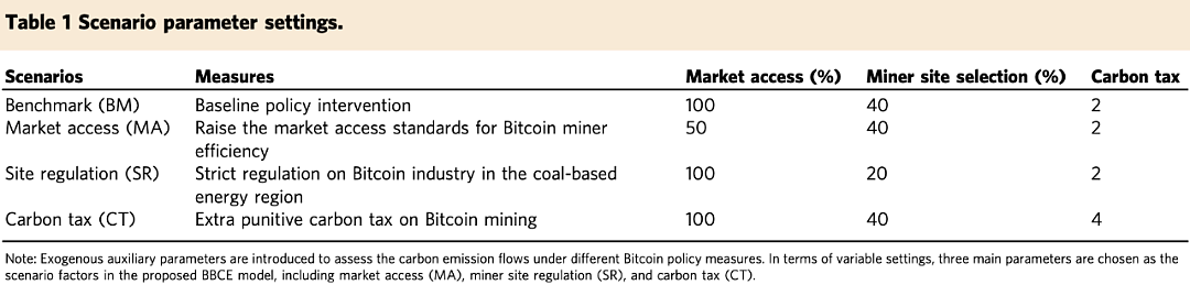 比特币挖矿代价有多大？预计2024年将耗电近3000亿度