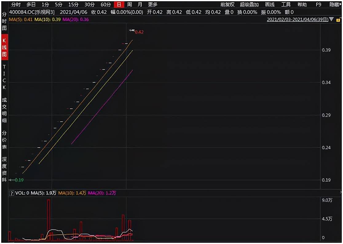 贾跃亭真要翻身？FF预计5月上市，单年巨亏9亿、估值230亿…乐视网3股价已翻两倍