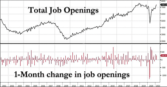 美劳动市场“怪象”：94%的失业人群不想工作（组图） - 2