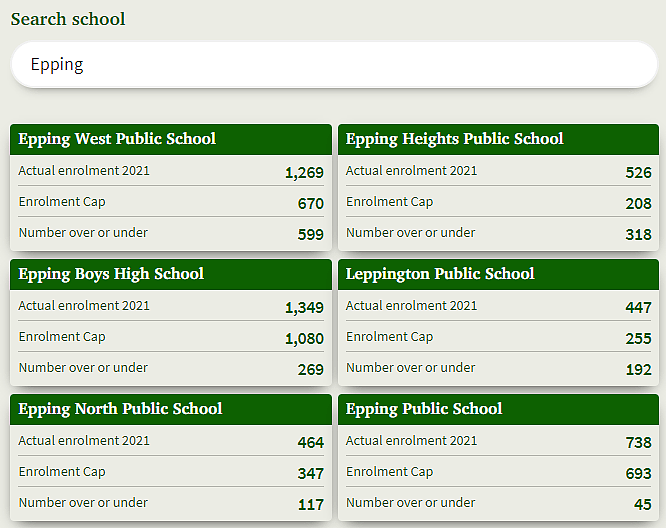 悉尼大量公立学校被挤爆！10多所华人区学校上榜，Carlingford公校超员近1200人（组图） - 5