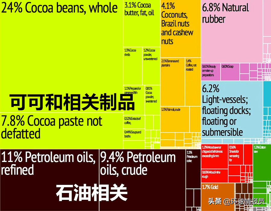 科特迪瓦：曾经的“西非明珠”，为什么却被外国移民搞垮了？