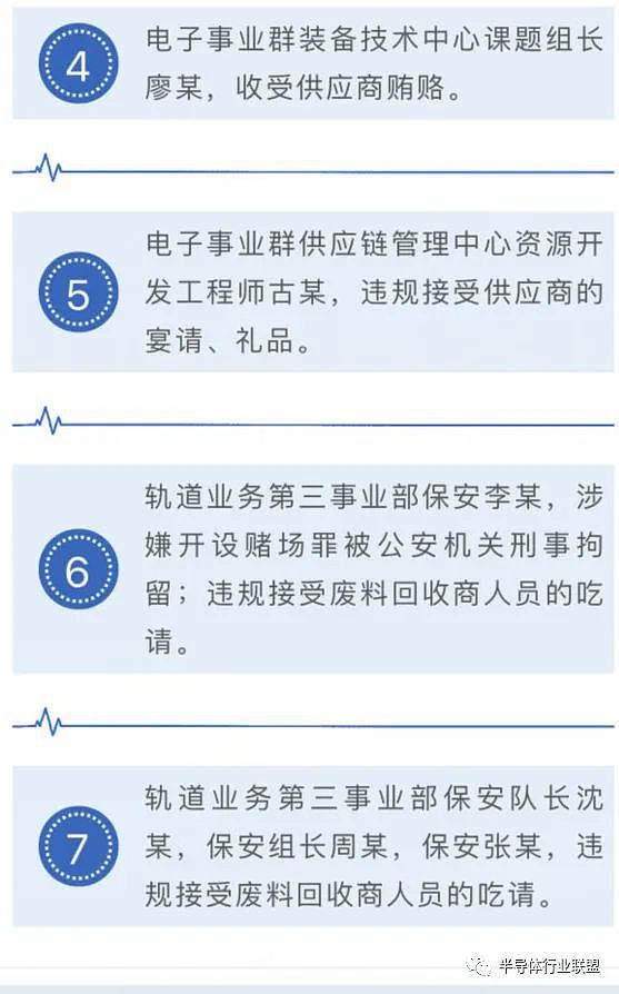 比亚迪自曝多名员工贪污腐败：私开赌场、收受贿赂，多人被抓（图） - 3