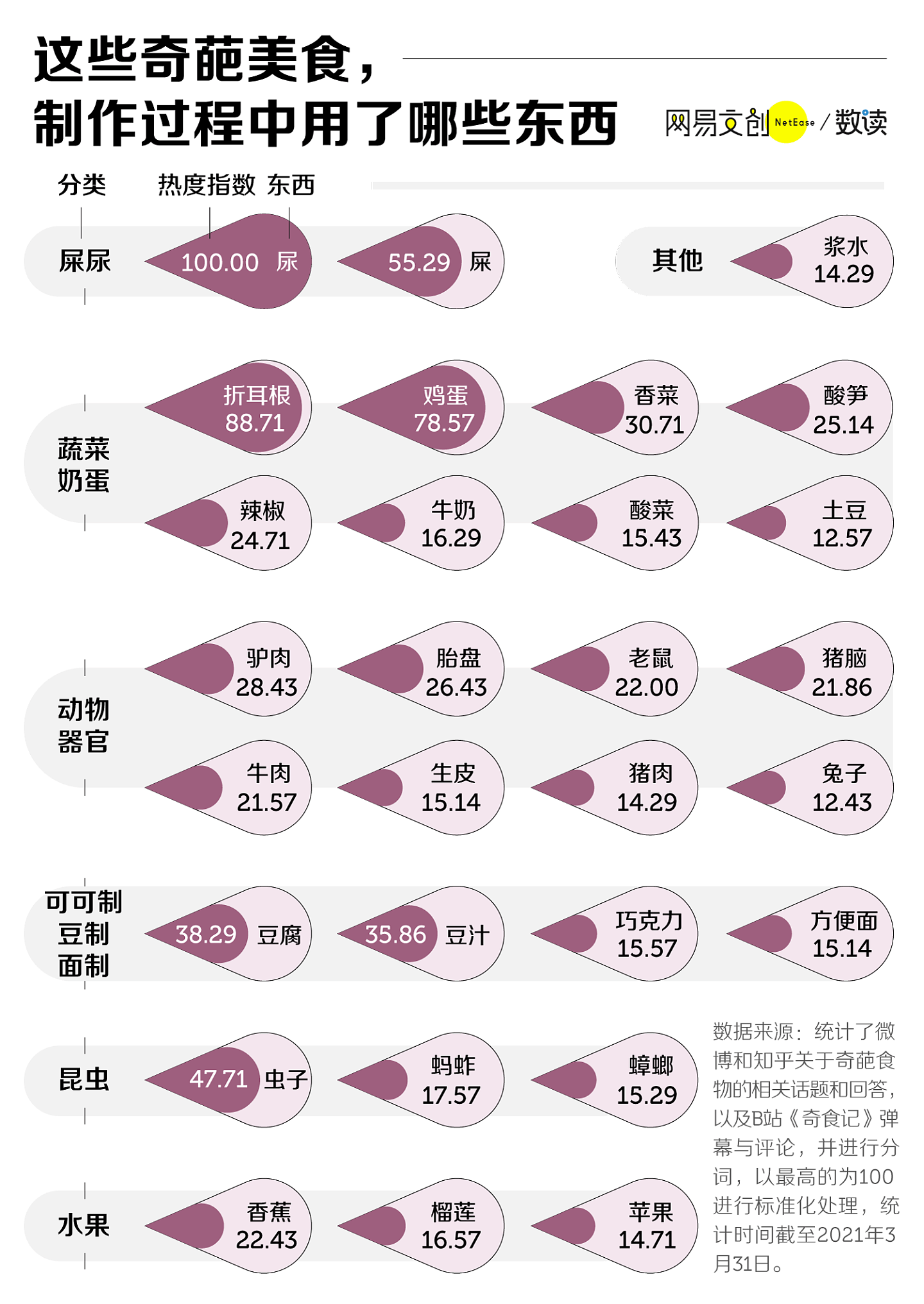 中国美食最狂野的省份，广东只能排第二