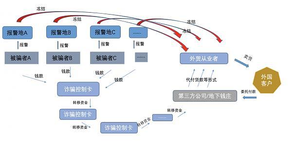 越闹越大：从义乌开始，大批外贸商户账户遭冻结（组图） - 2