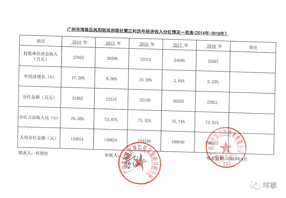 壕!广州“湖北村”开拆：人均分红24万/年，还有…（组图） - 17