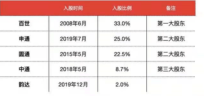 这对夫妻辞职巨亏的顺丰，开了一家极兔站点，只因读懂了兔子的逻辑……（组图） - 6