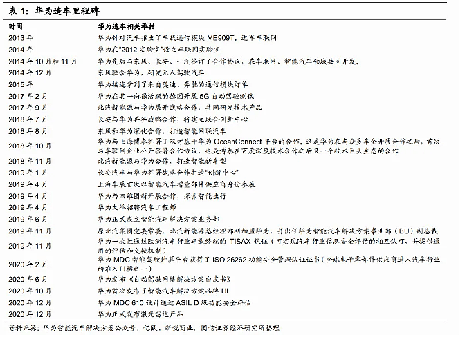 华为第一车来了！开局就要碾压特斯拉（组图） - 10