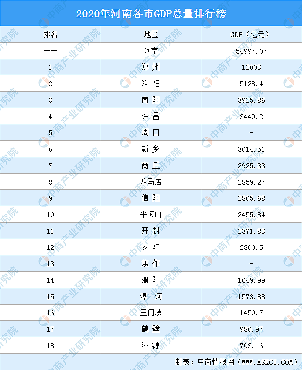 全球第一城，沦为中国四线（组图） - 1